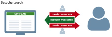 Besuchertausch bei eBesucher