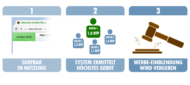 eBesucher Bidding eBesucher Bidding